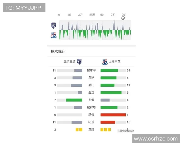 武汉排球队在全国锦标赛积分榜中以98分稳居第一名，表现引人瞩目
