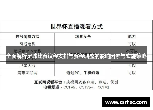 全面解析足球比赛议程安排与赛程调整的影响因素与实施策略