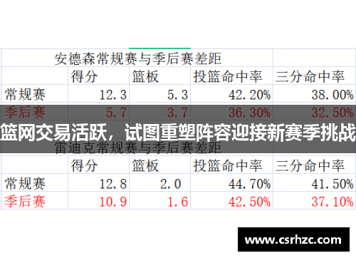 篮网交易活跃，试图重塑阵容迎接新赛季挑战